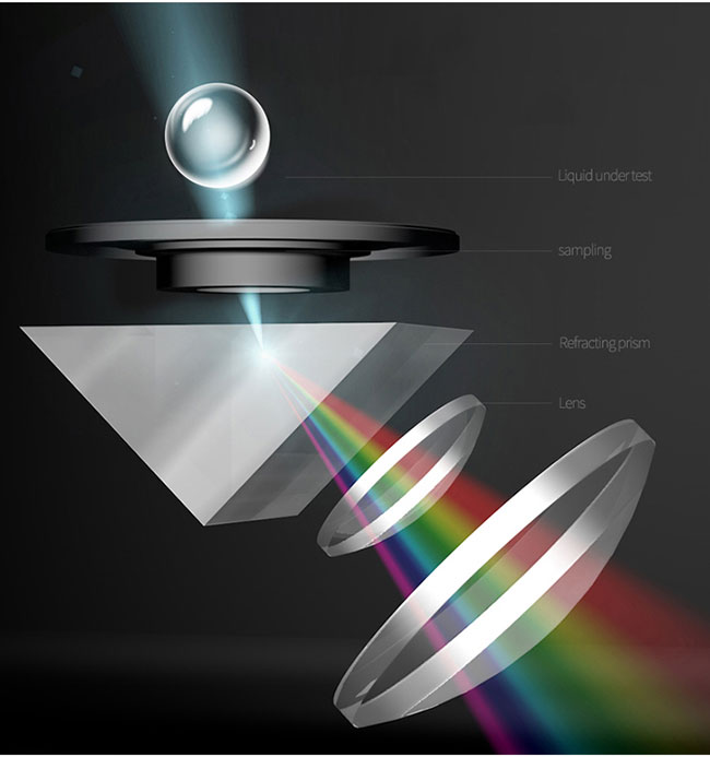 Digital Refractometer Multifunction Environment Meters For Food Industry