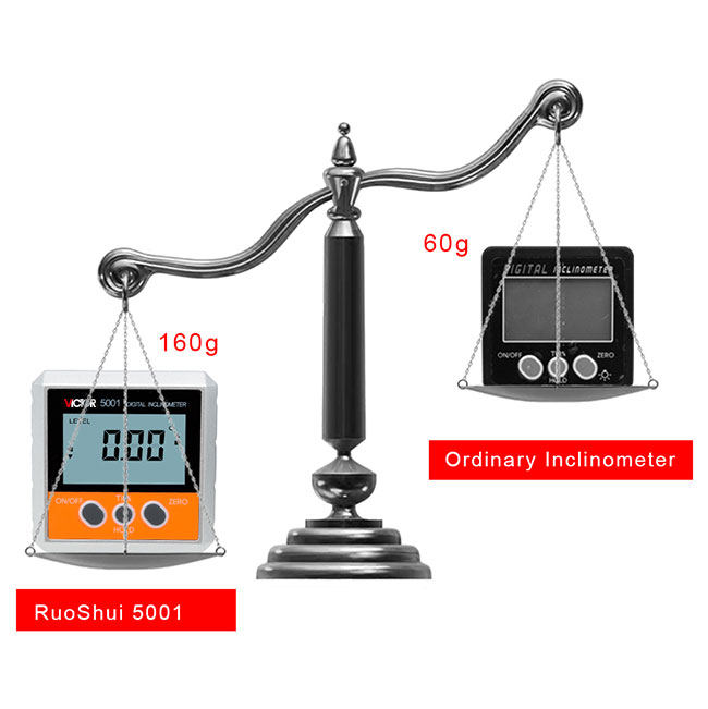 Absolute Magnes Relative Absolute Magnetic Digital Inclinometer 4*90° Magnets In Bottom ...