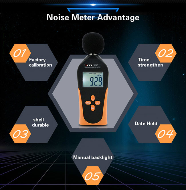 Digital Multifunction Environment Meters