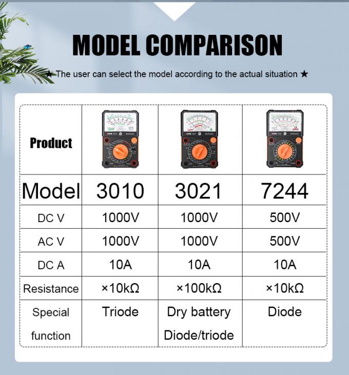 VICTOR 3021 Portable Commercial Electric Analog Multimeter 3 Portable Commercial Electric Analog Multimeter Tester For Small Current Circuits 1
